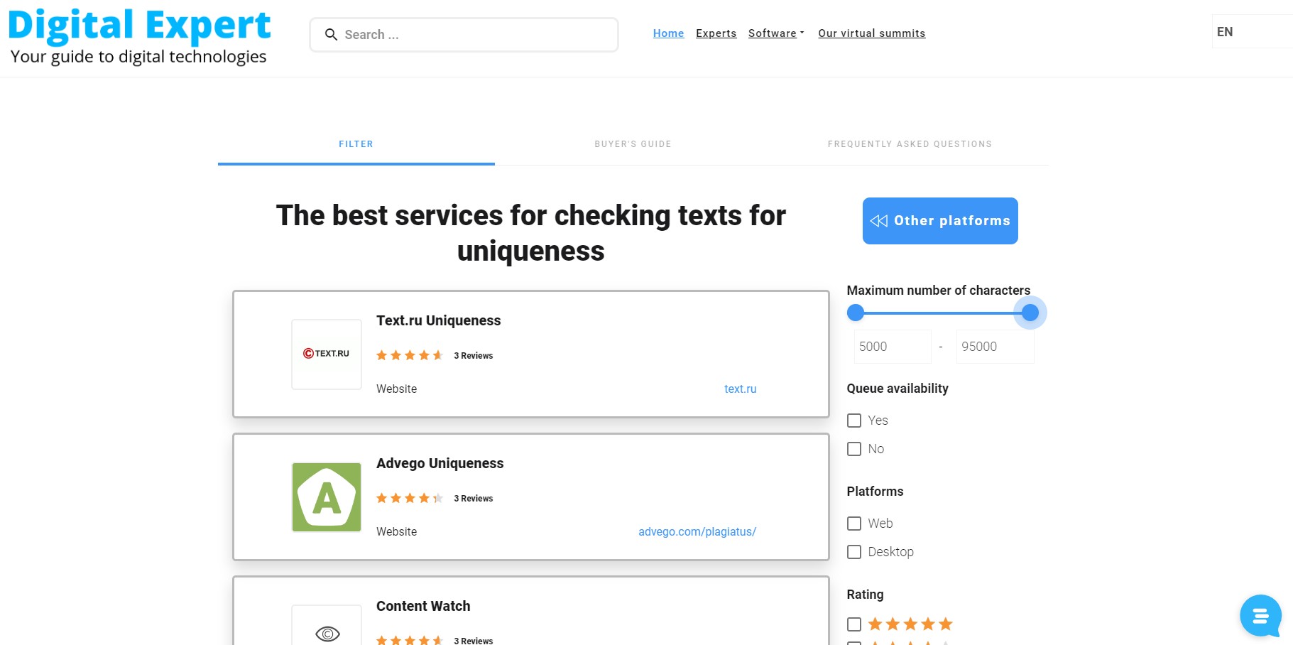 The best services for checking texts for uniqueness-Cordis-site