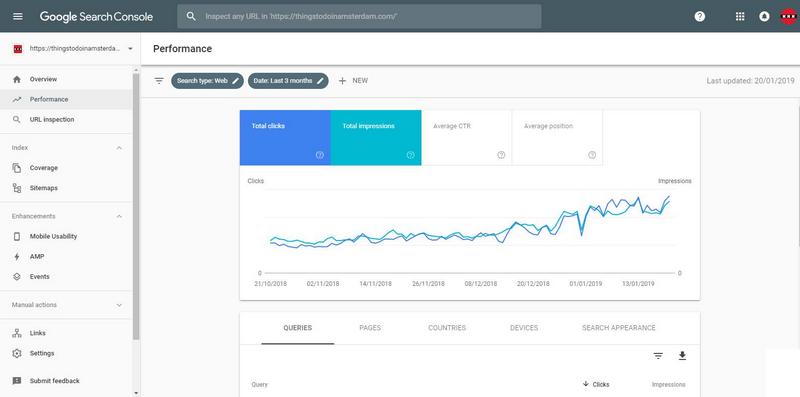 Interface Google Search Console. Cordis-site